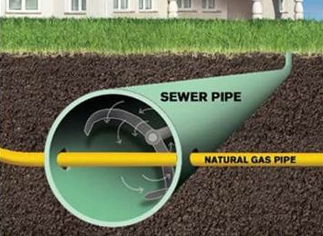 What you should know about the safety of gas lines and sewers.