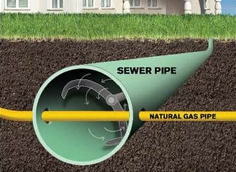 Sewer Gas Detector | Natural Gas | Yellow