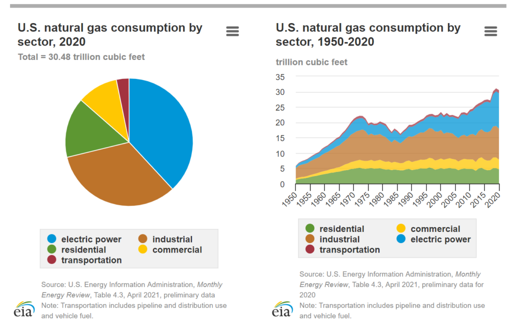 natural-gas-explained-use-of-natural-gas-mosafegas-natural-gas-fast