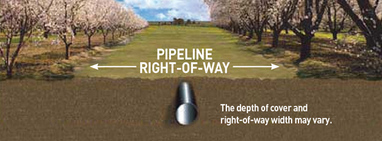 CUSTOMER RIGHTS AND RESPONSIBILITIES: RIGHT-OF-WAY