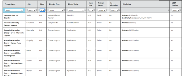 Livestock_Anaerobic_Digester_Database